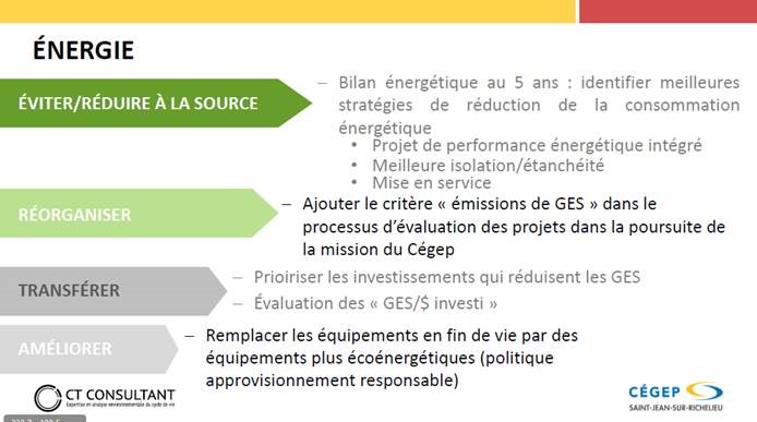 Recommandation réduction des GES - .Énergie