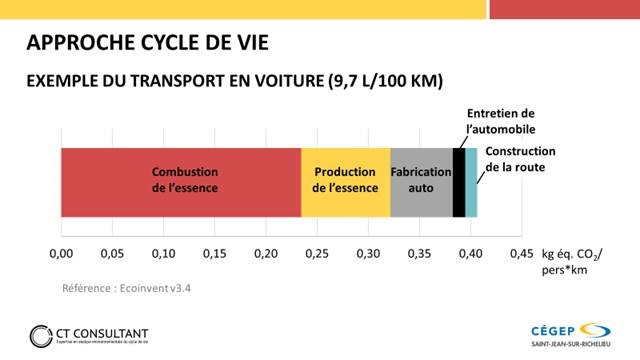 Approche cycle de vie