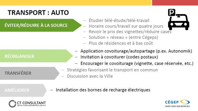 Recommandation réduction des GES - Transport auto