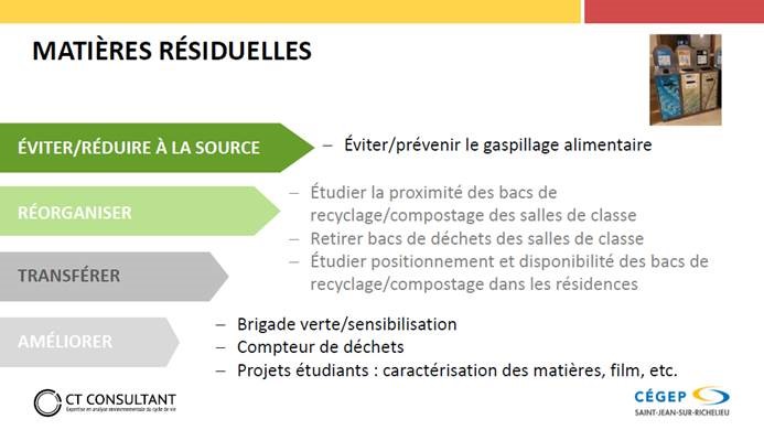 Recommandation réduction des GES - Matières résiduelles