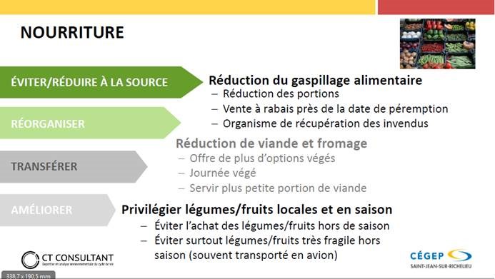 Recommandation réduction des GES - nourriture