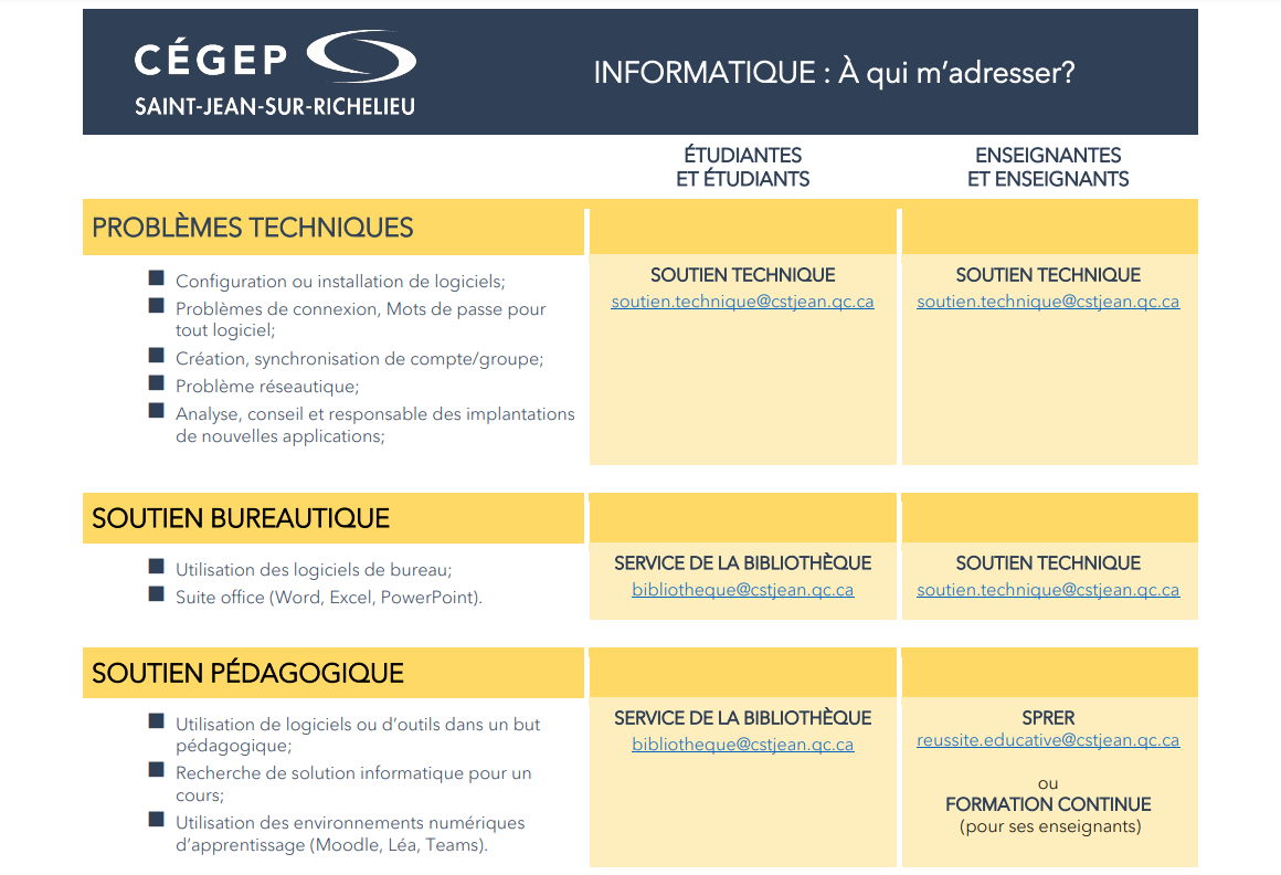 soutien techniques tableau